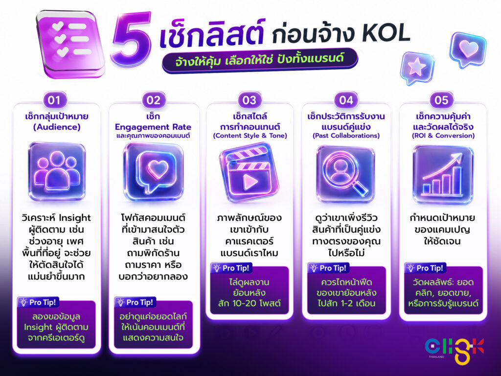 Image 1 แจก 5 Checklist ก่อน จ้าง KOL แบบมืออาชีพ